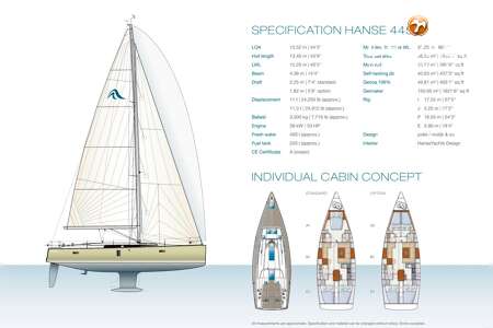 HANSE 445