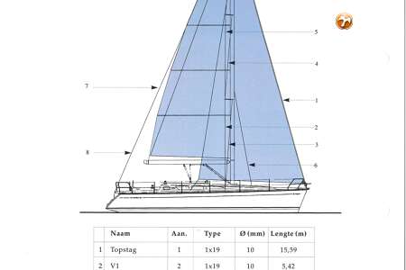 JEANNEAU SUN ODYSSEY 40.3