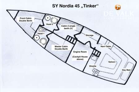 NORDIA 45